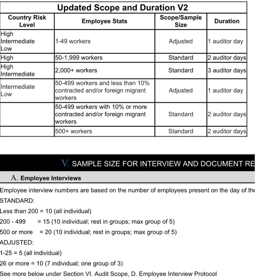 coscto审核人天表 coscto审核人天表